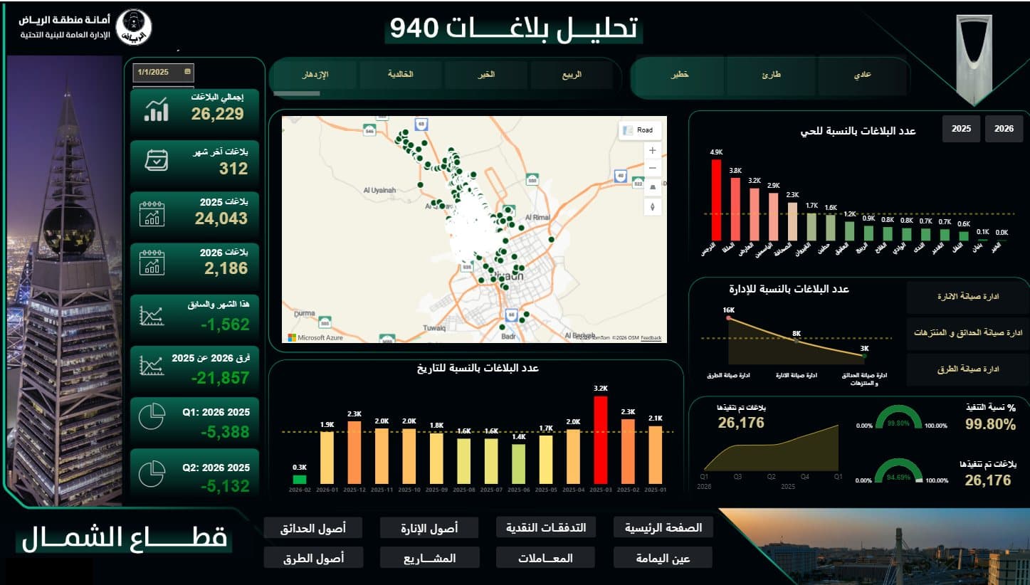 تحليل بلاغات 940