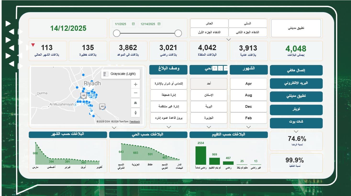 الشكاوى وزمن الاستجابة